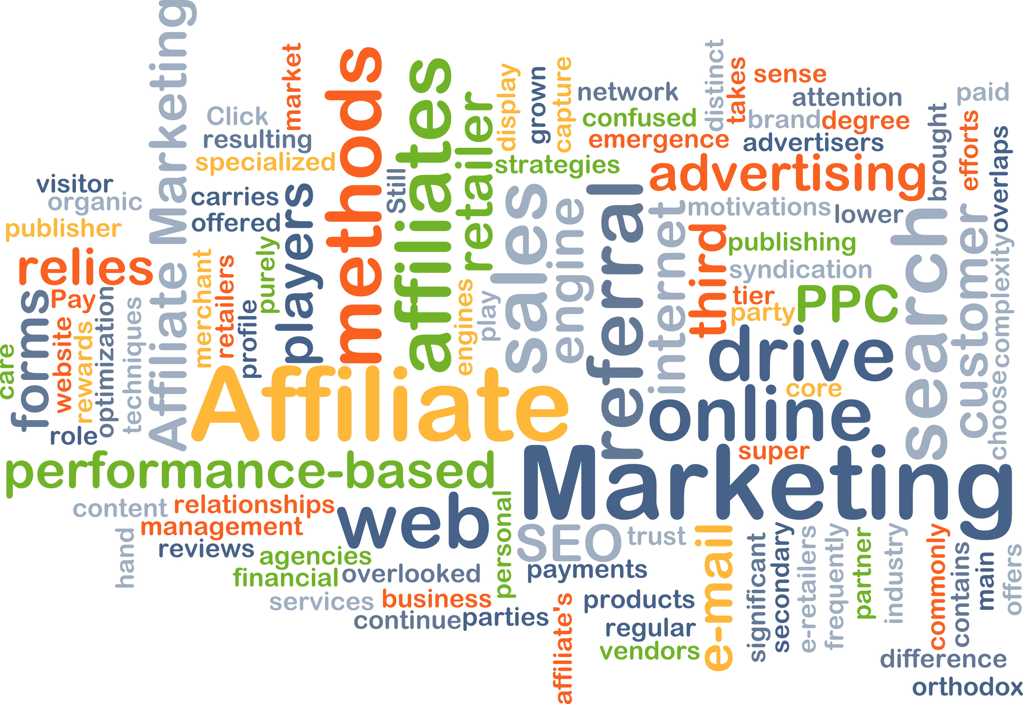 The 10 Most Used Affiliate Terms