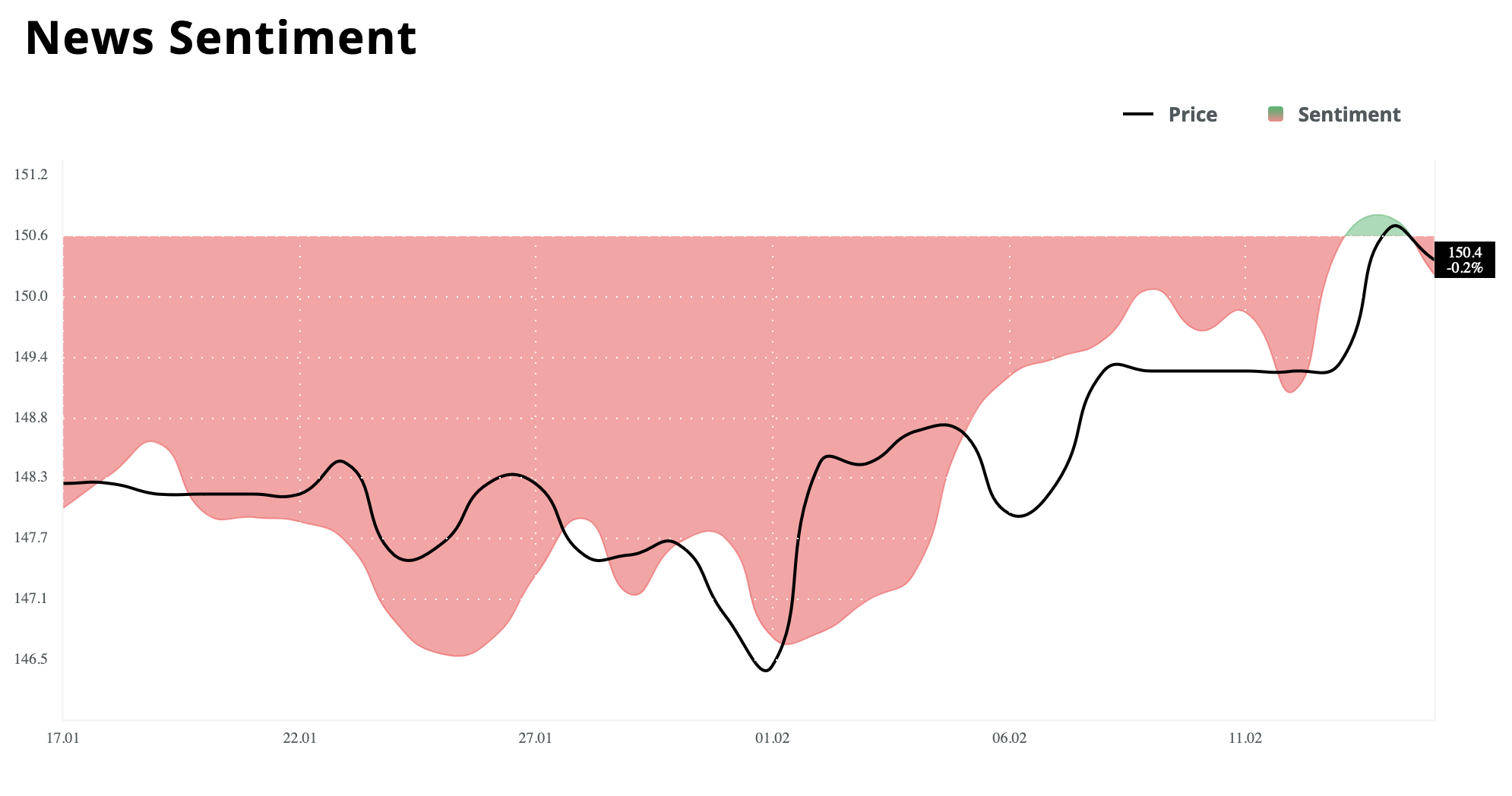 Custom AI big data engine delivers historical market impact and sentiment to help you generate daily trade ideas from 1000+ macro-economic events.